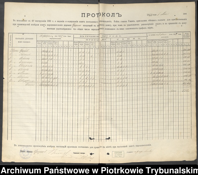 image.from.unit.number "Kniga postoânnago narodonaseleniâ derevni Uŝin""