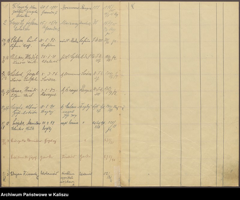 image.from.unit.number "Alphabetisches Verzeichnis der beurkundeten Sterbefälle von Kriegsteilnehmern"