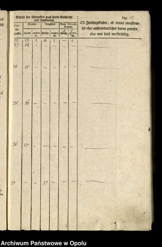 image.from.unit.number "Löwen Bd. VII Taufbuch 1803-1814"