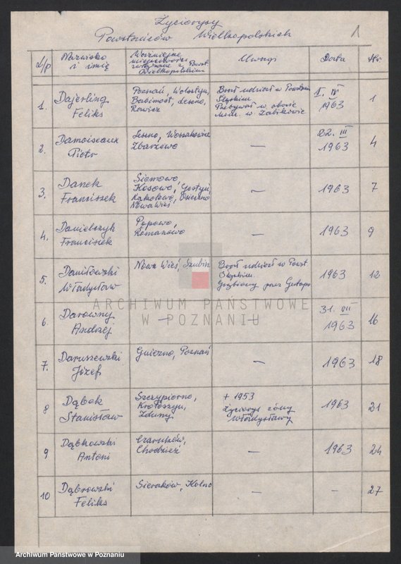 Obraz 6 z jednostki "Życiorysy powstańców wielkopolskich: D - tom l /Dajerling Feliks - Dłużak Jan/."