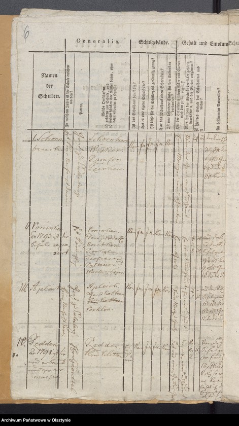 image.from.unit.number "Tabelle der Kirch- und Land Schulen"