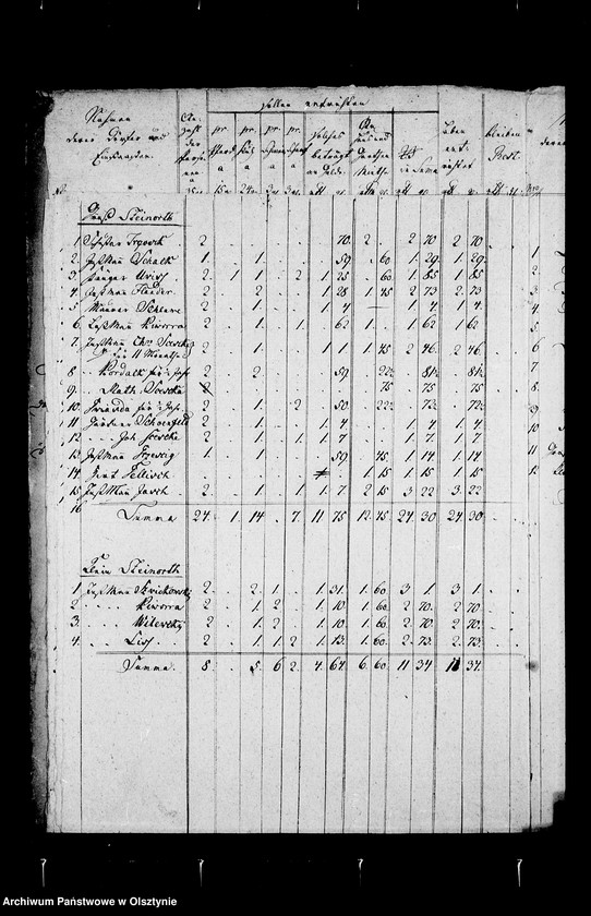 image.from.unit.number "Consignation vom Kopf- u. Horn- Schoss. Beyl. B"
