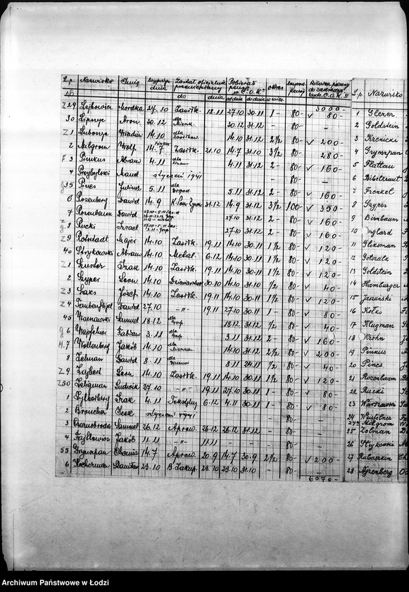 Obraz 20 z jednostki "[Listy imienne urzędników Centralnego Urzędu Kontroli, dane personalne, płace, frekwencja. Spisy inwentarza]"