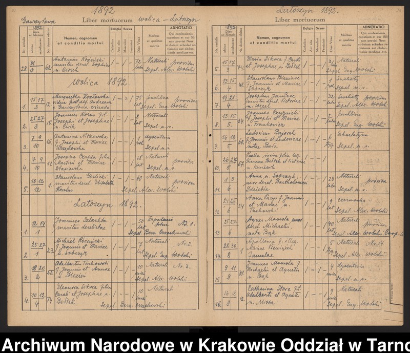 image.from.unit.number "Księga zgonów Parafii rzymskokatolickiej w Dębicy Parafia Dębica obejmuje miejscowości: Dębica (obejmuje dzielnice: Kawęczyn, Wolica, Gawrzyłowa), Podgrodzie, Latoszyn, Pustynia, Kędzierz, Kozłów"
