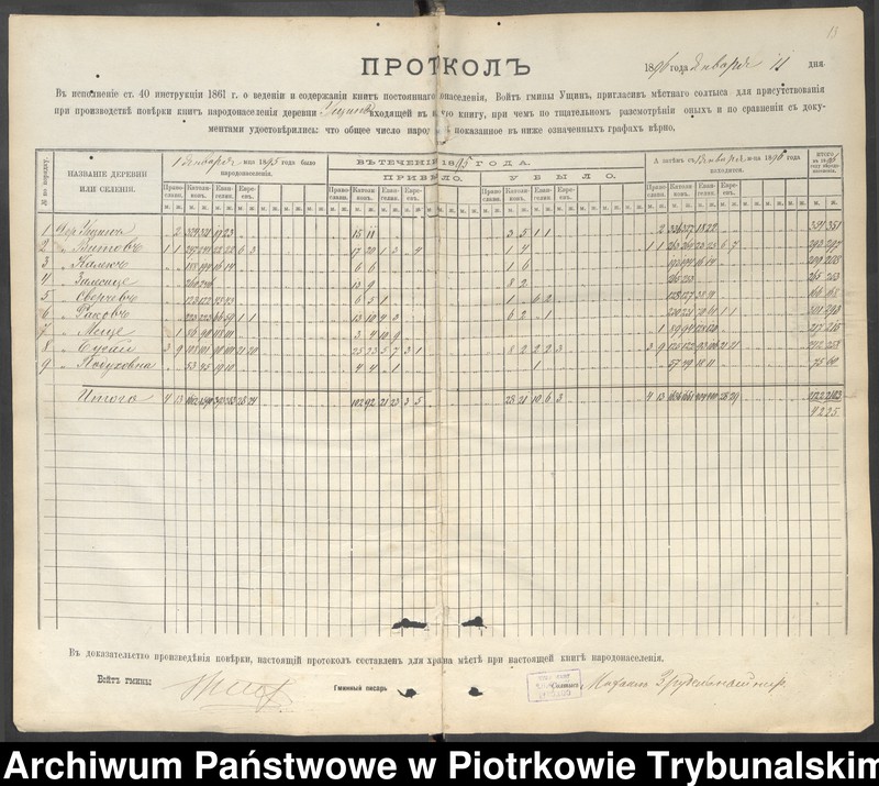 image.from.unit.number "Kniga postoânnago narodonaseleniâ derevni Uŝin""