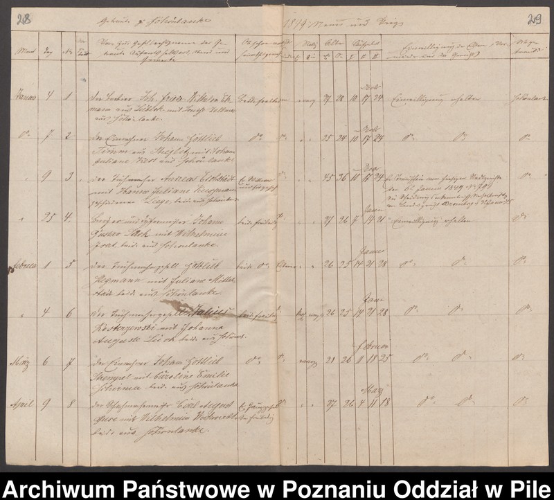 image.from.unit.number "Księgi metrykalne"