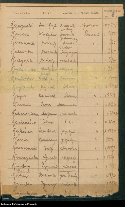 Obraz 10 z jednostki "Spis alfabetyczny małżeństw za 1929"