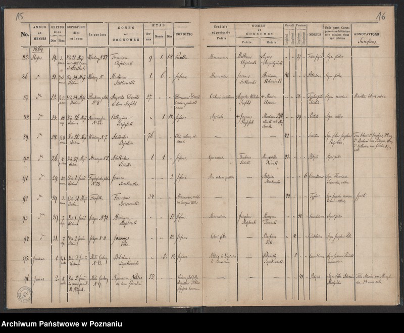 Obraz 10 z jednostki "Księga zgonów"