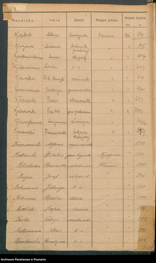 Obraz 6 z jednostki "Spis alfabetyczny małżeństw za 1931"