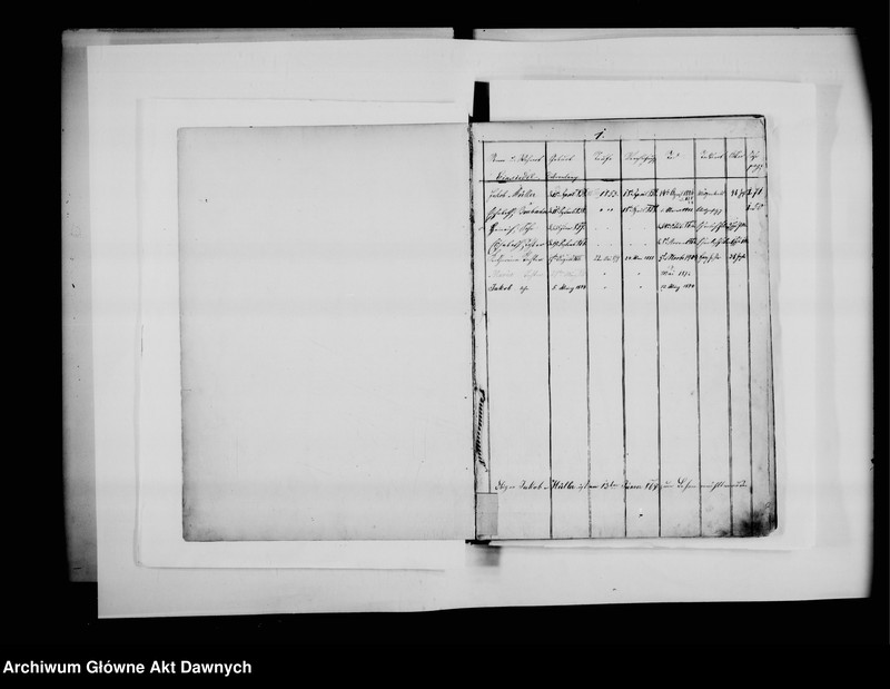 image.from.unit.number "Chrześć. - mennonicka Gmina Kiernica - Lwów; Galicja (zabór austriacki). Familien Matrikel Buch [...] [Księga rodzin gminy menonickiej Kiernica - Lwów]*."