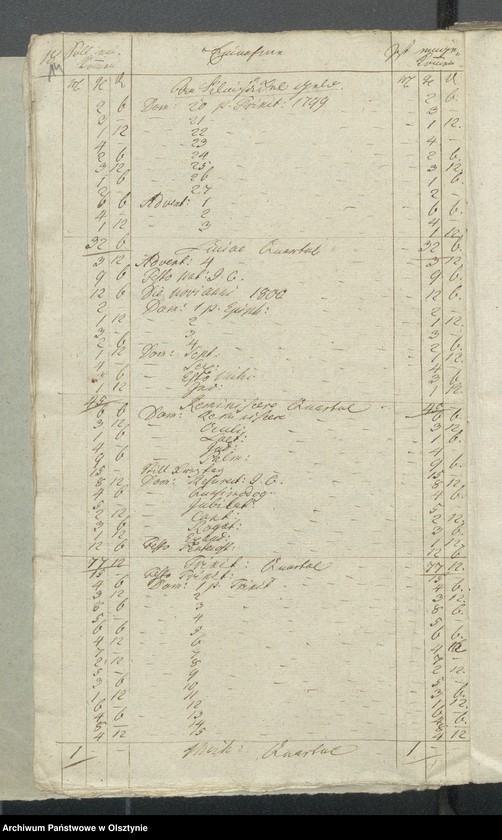 image.from.unit.number "Jahr Kirchen Rechnung der Bosembschen Kirchen aller Einnahme und Ausgabe wie auch Bau-Rechnung"