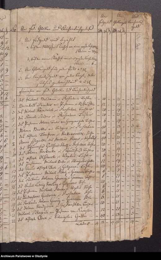 image.from.unit.number "Beläge zur Einnahme und Ausgabe der Stadt Kirchen Rechnung"