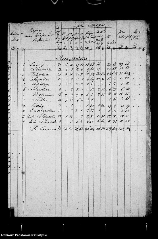 image.from.unit.number "Consignation vom Kopf- u. Horn- Schoss. Beyl. B"