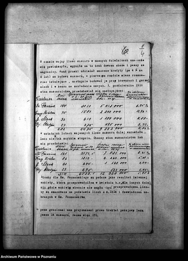 Obraz 7 z jednostki "Wykazy statystyczne, materiał i różne dane"