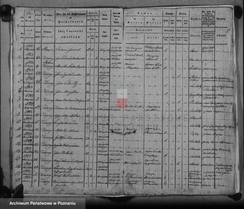 image.from.unit.number "Duplikat urodzeń, zaślubionych i zmarłych"