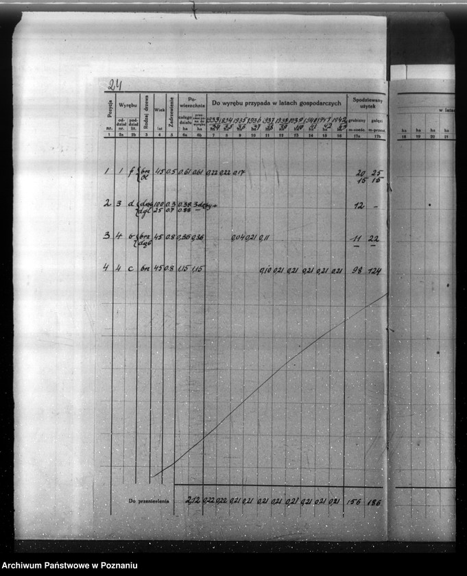 Obraz 18 z jednostki "Plan urządzenia gospodarstwa leśnego dla lasu majętności Kuleczyn w powiat nowotomyski 1933-1943"