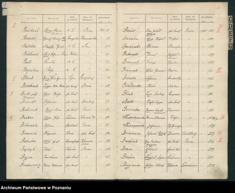 Obraz 4 z jednostki "Spis alfabetyczny małżeństw za 1913"