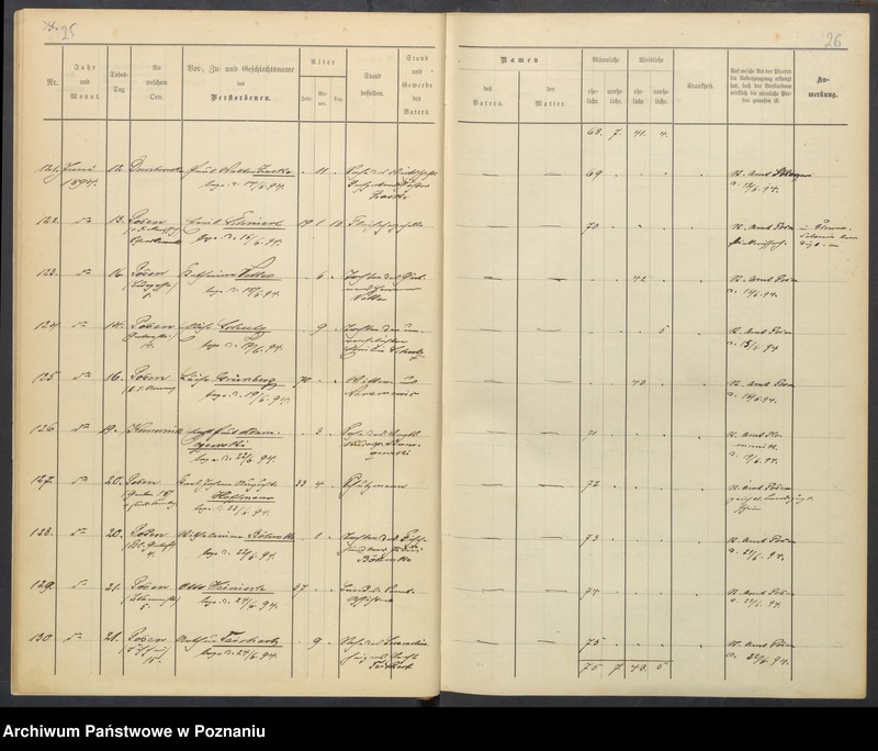 image.from.unit.number "Sterbenbuch"