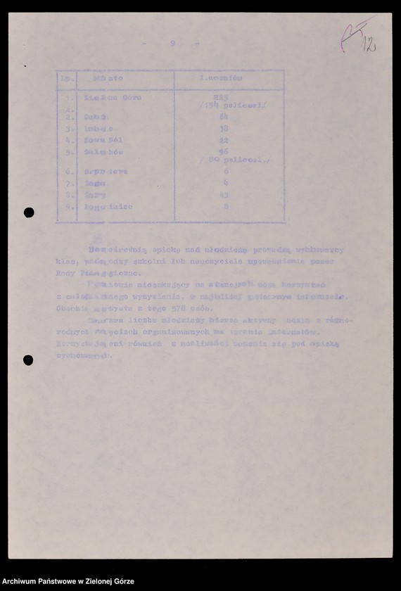 image.from.unit.number "Protokóły z posiedzeń Komisji Wychowania i Oświaty Wojewódzkiej Rady Narodowej w Zielonej Górze; Nr 18 - 24"