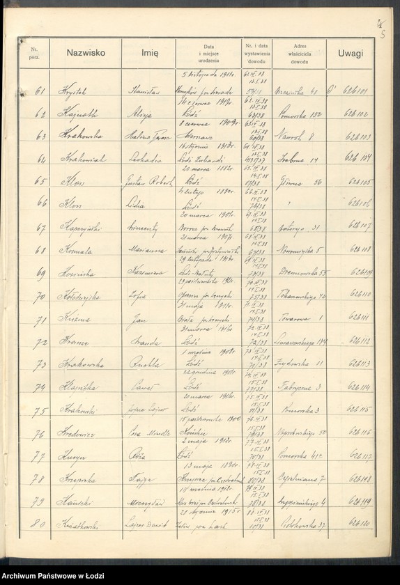 image.from.unit.number "Ewidencja dowodów osobistych wydanych przez Zarząd Miejski w Łodzi, zespół nr 4 [- nazwiska na literę K]"