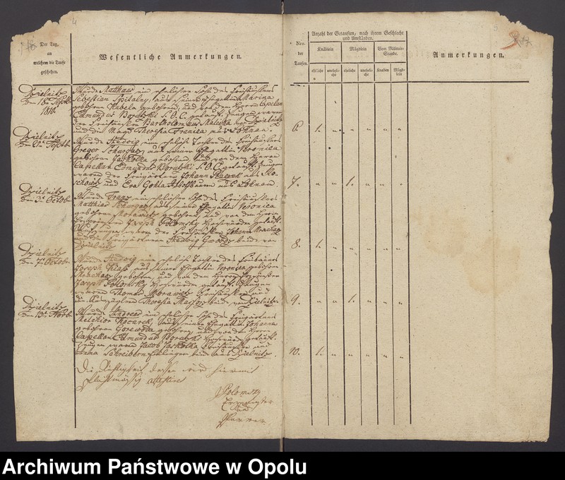 image.from.unit.number "[Księgi metrykalne parafii Łany, dotyczące miejscowości Dzielnica z lat 1810-1813, 1840 oraz całej parafii Łany 1840-1846]"