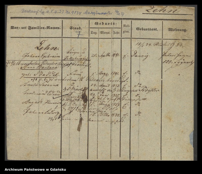 image.from.unit.number "Karty meldunkowe: Lehn - Lehwes"