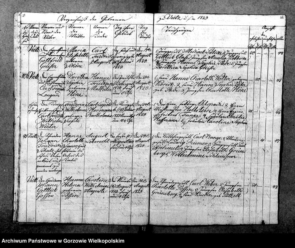 image.from.unit.number "Duplikate der Kirchenbücher von Vietz: Vietz (Witnica), Massin (Mosina)"