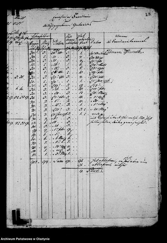 image.from.unit.number "Manual von der Brau-u. Brandweinbrennerei und dem Getränke- Debit vom Guthe Steinort"