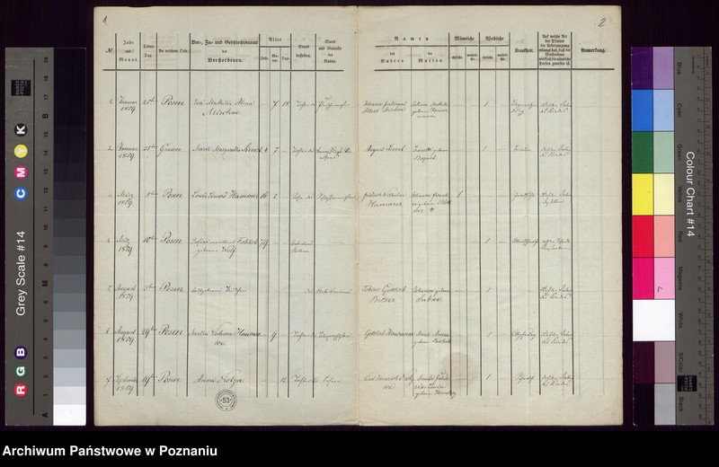 image.from.unit.number "Duplikat des Todtenregisters"