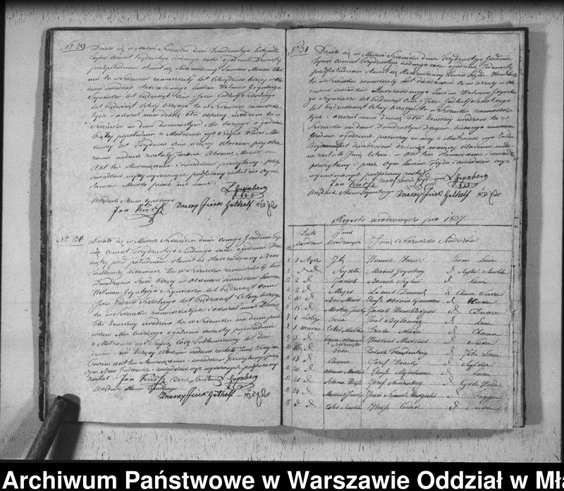 image.from.unit.number "Akta urodzin, małżeństw i zgonów"
