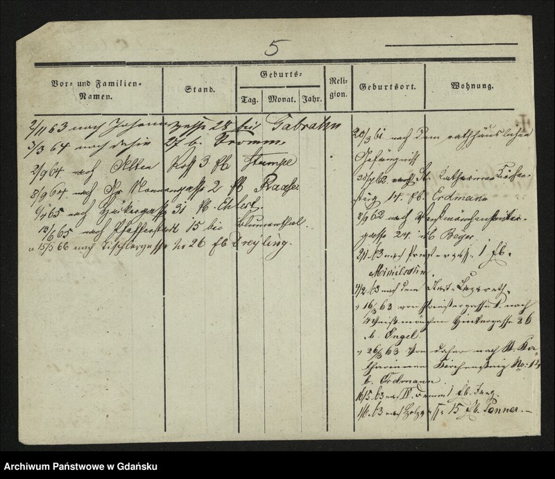 image.from.unit.number "Karty meldunkowe: Brodowska - Broskowsky"