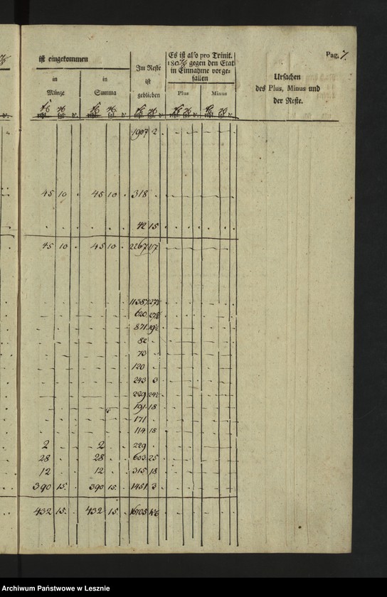 Obraz 10 z jednostki "[Kämmereikassenechnung der Mediatstadt Lissa]"