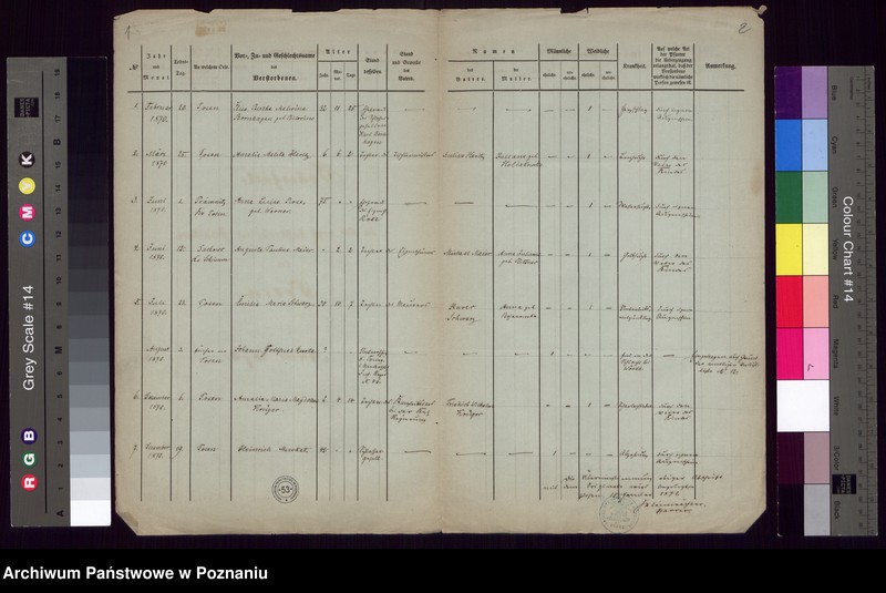 image.from.unit.number "Todesfaelle"