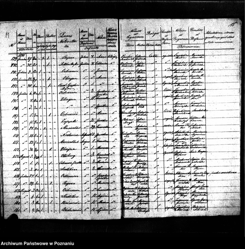 image.from.unit.number "Duplikaty urodzonych, zmarłych i zaślubionych"