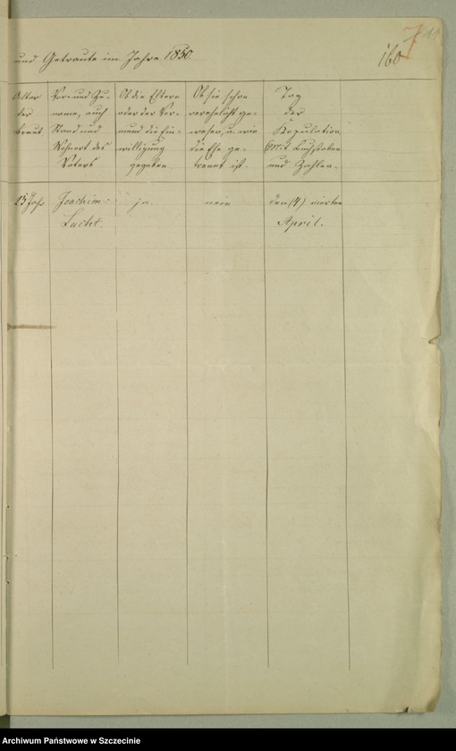 image.from.unit.number "Die Kirchenbuchsduplicate von der Parochie Silligsdorff [Sielsko]"