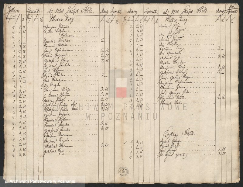 Obraz 13 z jednostki "Einnahme des Hauptgeldes, Einnahme des Wachtgeldes; język niemiecki"