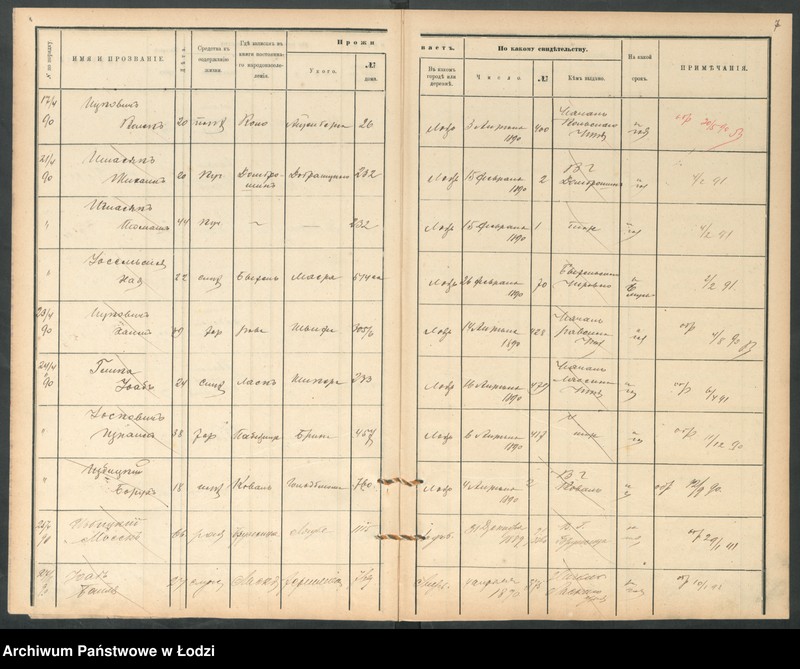 Obraz 9 z jednostki "[Księga ludności niestałej m. Łodzi lit. I i J]"