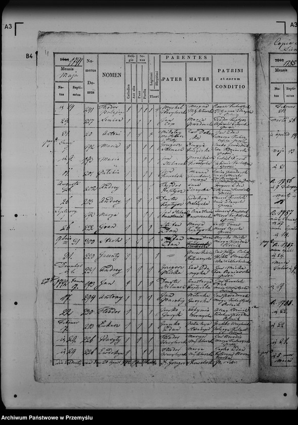 image.from.unit.number "[Kopie ksiąg metrykalnych parafii Sieniawka (dekanat Lubaczów)]"