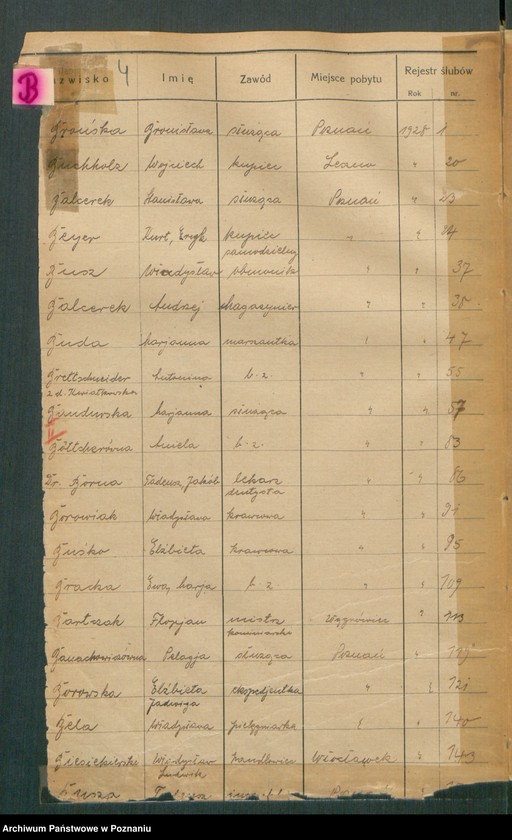 Obraz 6 z jednostki "Spis alfabetyczny małżeństw za 1928"