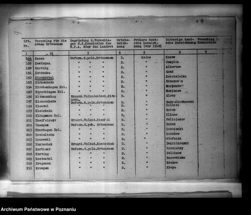 Obraz 13 z jednostki "Zmiany nazw miejscowości w powiecie tureckim"