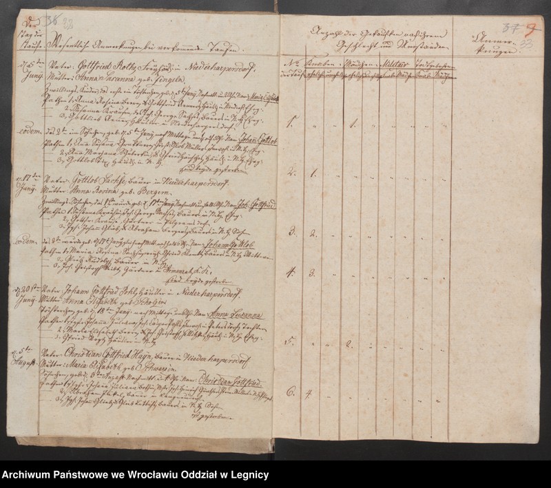 image.from.unit.number "Duplicat der Harpersdorfer Kirchenbücher für die Gemeinde Niederharpersdorf"