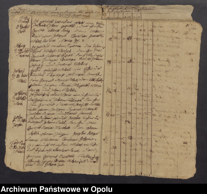 image.from.unit.number "Duplicat des Tauf-Buches bei der Curatial Kirche zu Pitschen von Jahren 1820 bis [...] 1842"