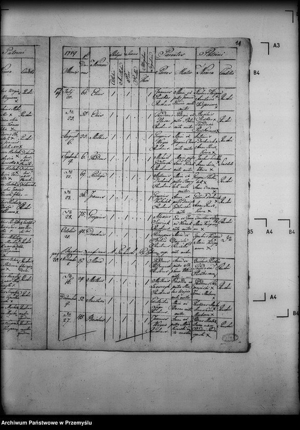 image.from.unit.number "[Kopie ksiąg metrykalnych parafii Tylawa z filią Trzciana (dekanat Dukla)]"