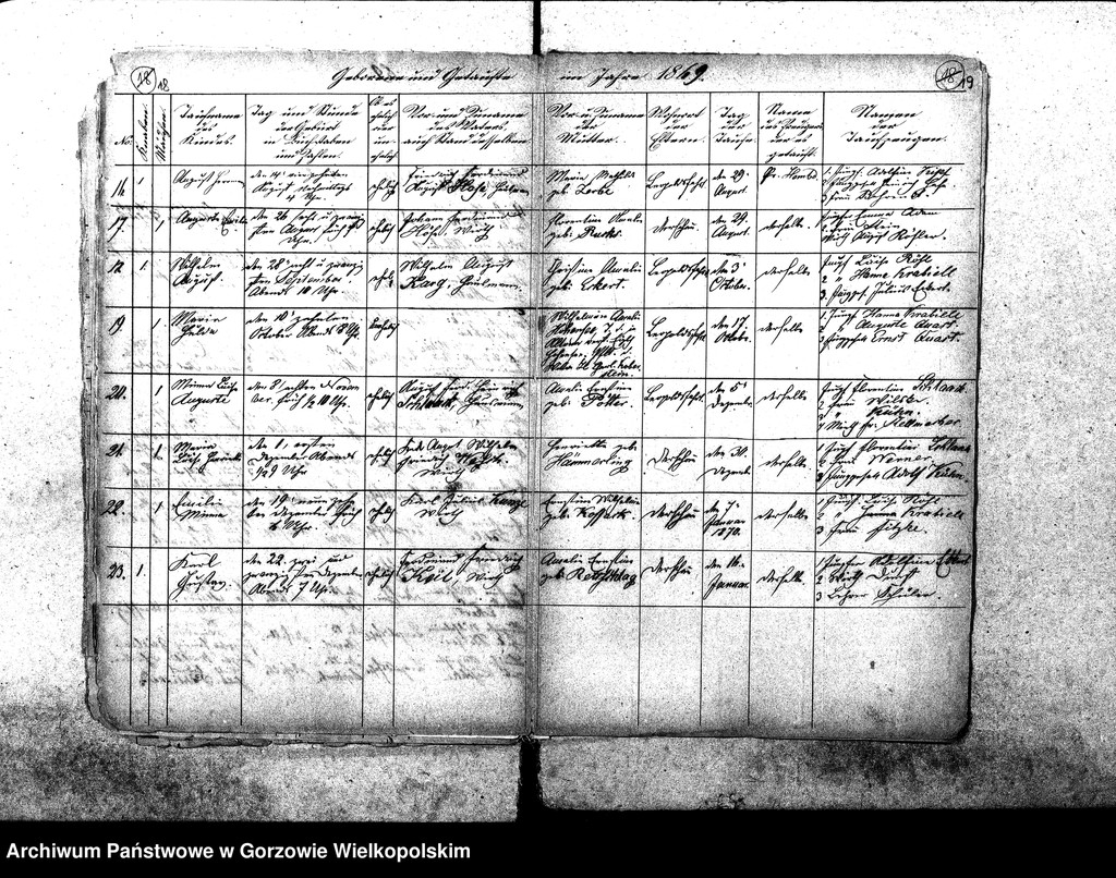 image.from.unit.number "Duplikate der Kirchenbücher von der Parochie Eulam: Eulam, Karolinenhof, Grgenaue, Maskenaue, Meyershof, Jahnshof, Neusoest, Burchartsruhe, Karlsthal, Derschau, Leopoldsfahrt, Egloffstein, Rodenthal, Rosswiese, Seidlitz, Bürgerbruch, Eulener Windmühle"