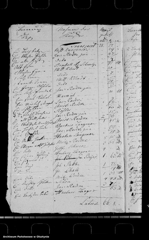 image.from.unit.number "Übergabe der Bauerwirtschaft des X-ian Radtke an sienen Schwiegersohn X-ian Kleist in Sommerau"