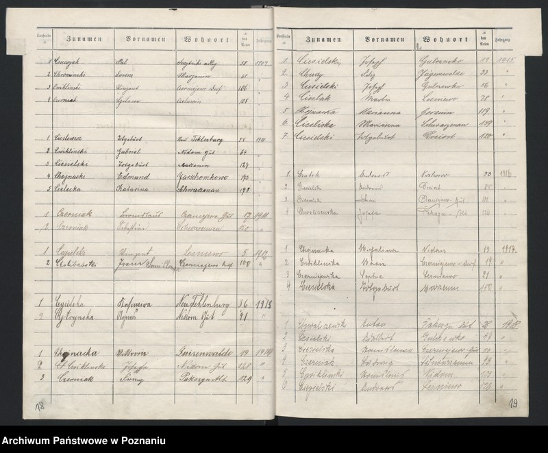image.from.unit.number "Alphabetische Liste zum Sterbe-Register für dieJahre 1906 bis 1932"