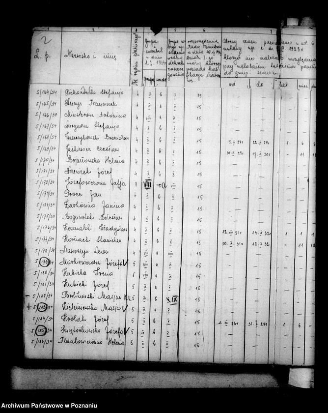 Obraz 19 z jednostki "Inspektorat Szkolny [Rada Szkolna Powiatowa] Turek [w tym zakres kierownictw szkół]"