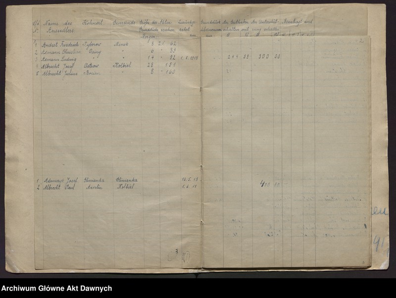 image.from.unit.number "Fürsorgestelle für deutschen Grundbesitz. Liste der deutschen Rückwanderer, welcher eine Unterstützung gewährt worden ist [Urząd Pomocy dla Niemieckich Osadników. Lista osadników, którym udzielono pomocy]."