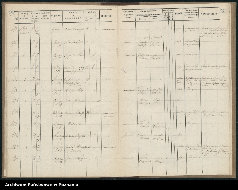 Obraz 20 z jednostki "Księga zgonów"