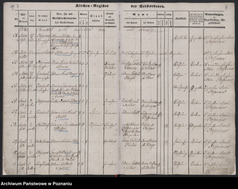 image.from.unit.number "Akta der Verstorbenen"